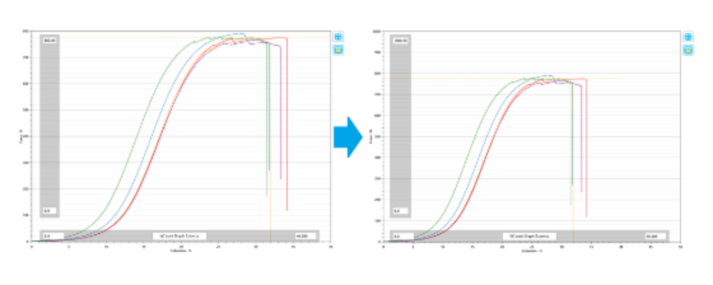 TestWise 2021 Customisable Graph Extents