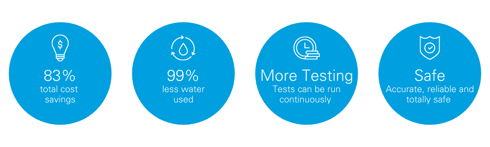 TruRain Sustainability Key Points