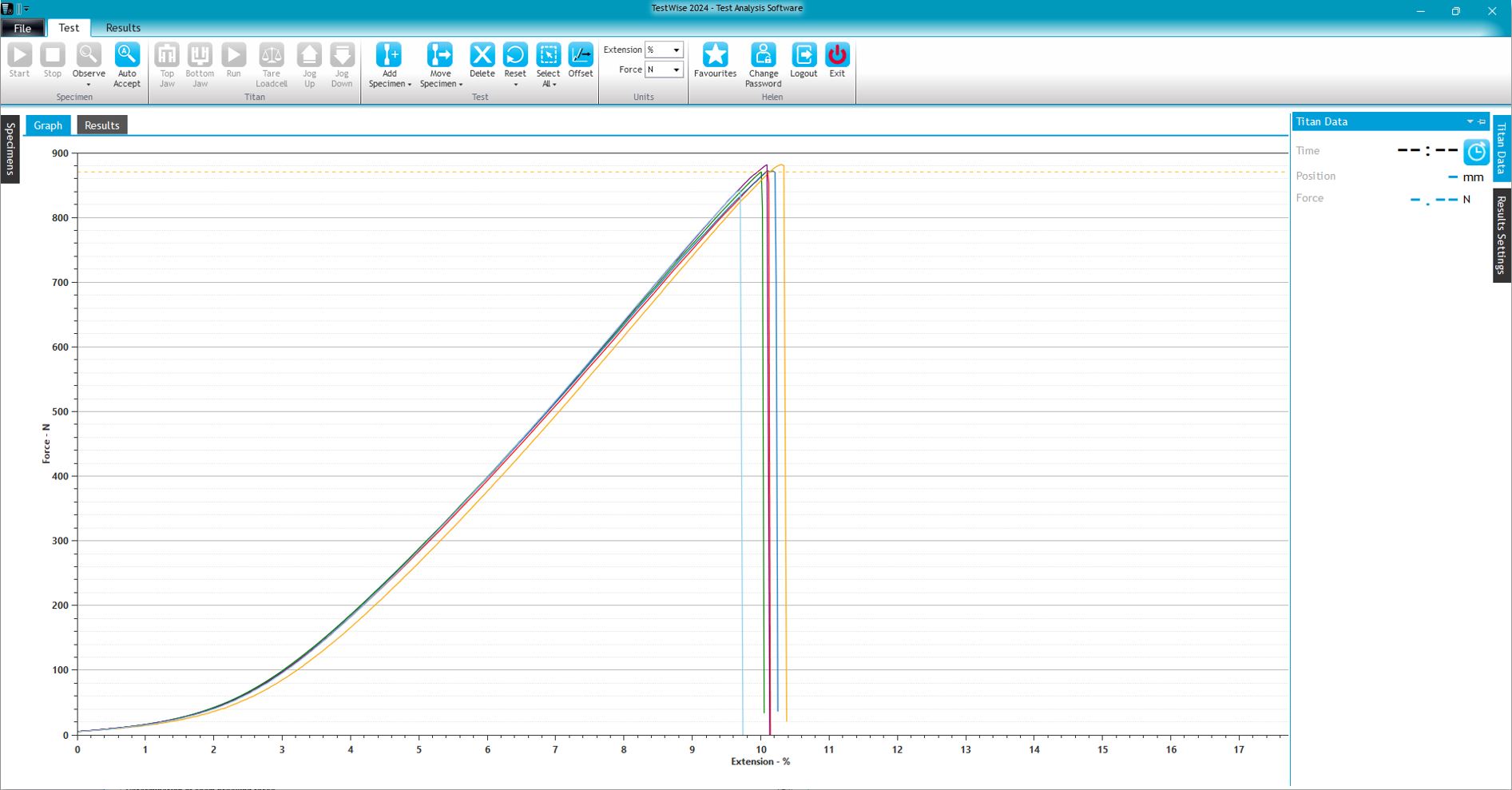 TestWise software - Test graph results (Titan)